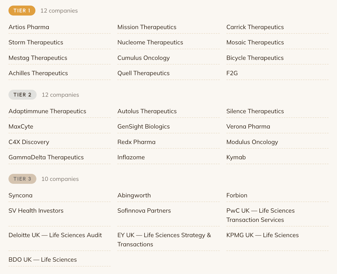 A talent map showing target companies organised into three tiers